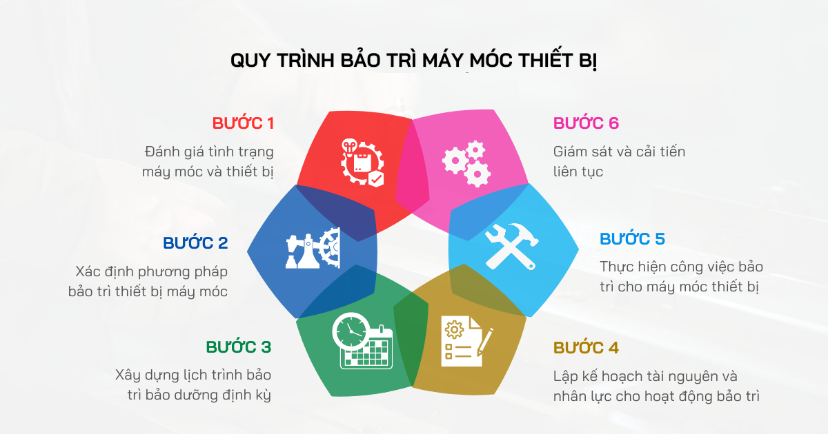 BẢO TRÌ & BẢO HÀNH THIẾT BỊ